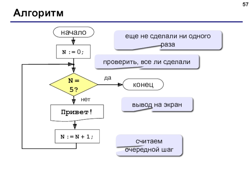 Алгоритм f n n. Вывод алгоритма.