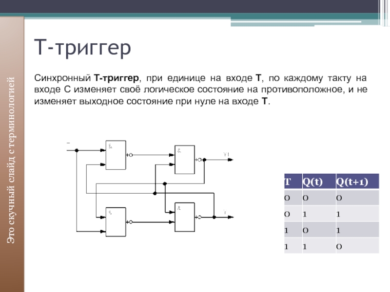 Триггеры в презентации