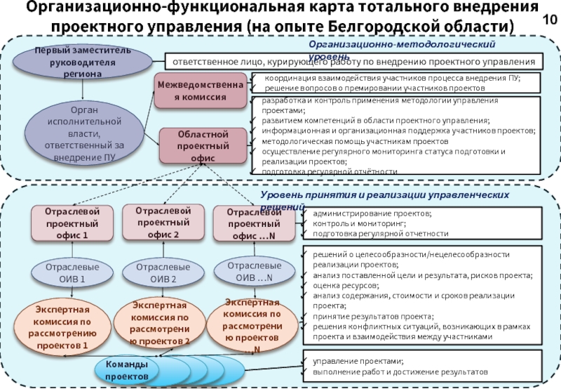 Что такое тотальная карта