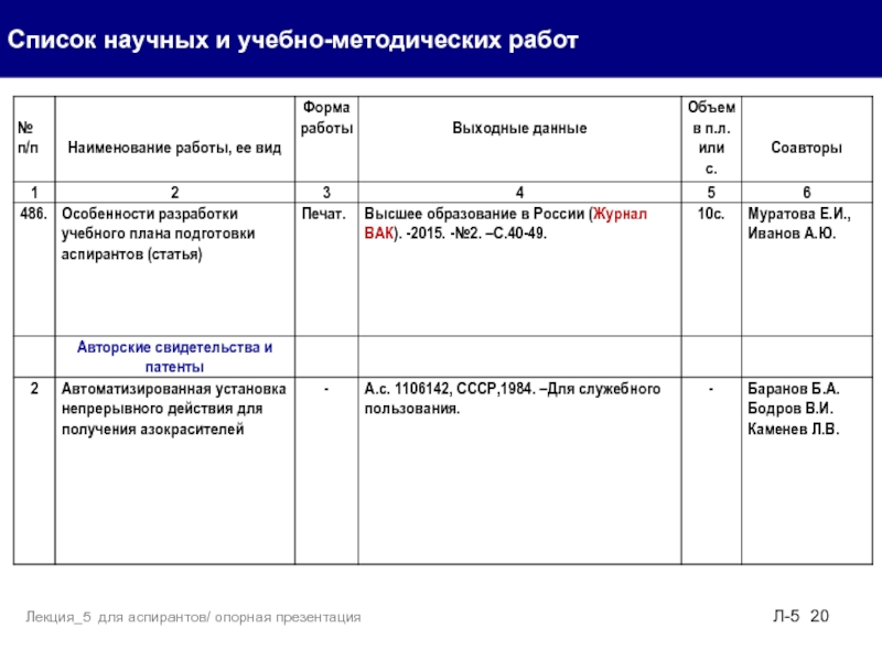 Список опубликованных учебных изданий и научных трудов образец