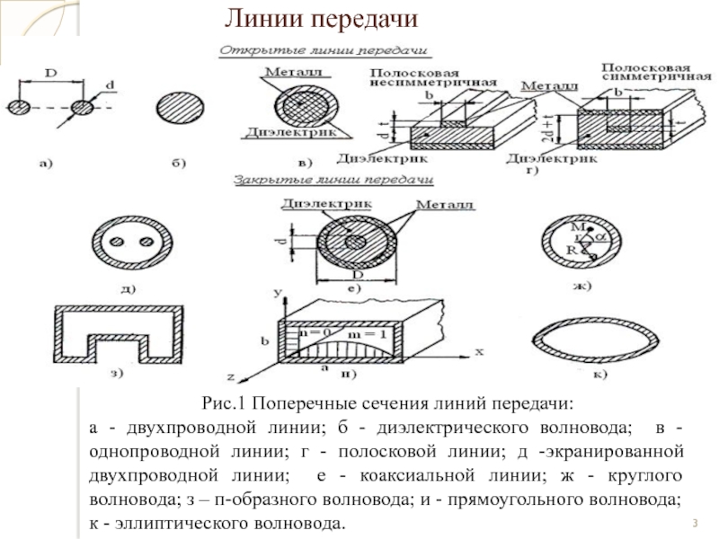 Линии передачи