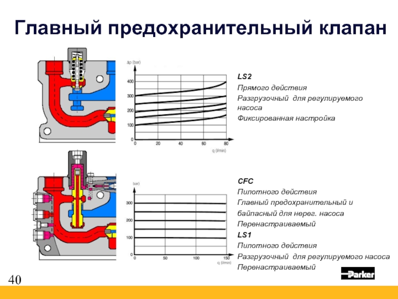 Предохранительные клапаны презентация