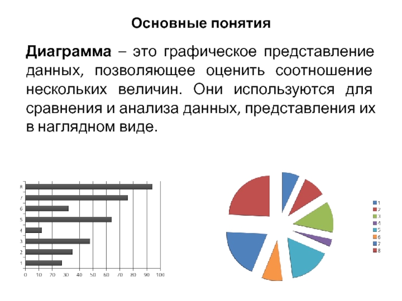 Создать диаграмму опроса