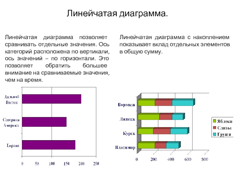 Диаграммы позволяют. Линейчатая диаграмма в excel. Линейчатая гистограмма. Линейчатая диаграмма с накоплением. Объемная линейчатая диаграмма в excel.