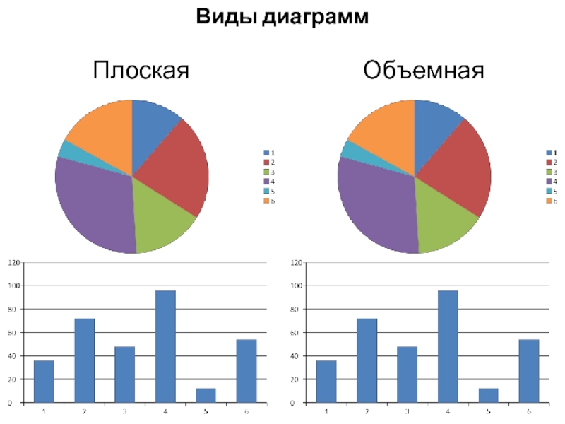 Диаграмма в виде пирога