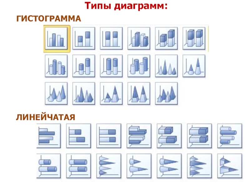 Выберите типы диаграмм. Основные типы диаграмм в excel. Типы линейчатых диаграмм. Сложные типы диаграмм. Как называется данный Тип диаграммы?.