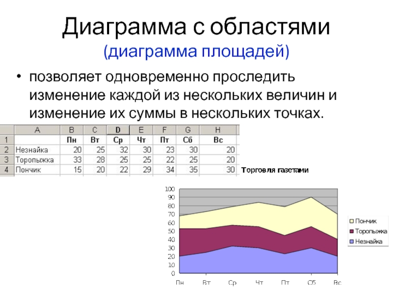 Диаграмма график с маркерами