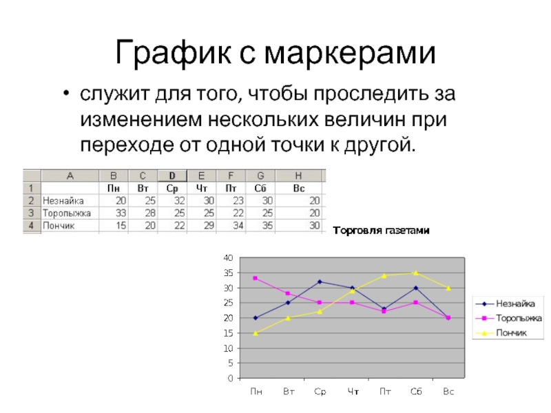 Постройте график изменения