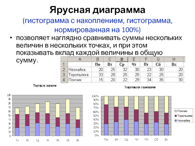 Линейчатая диаграмма с накоплением