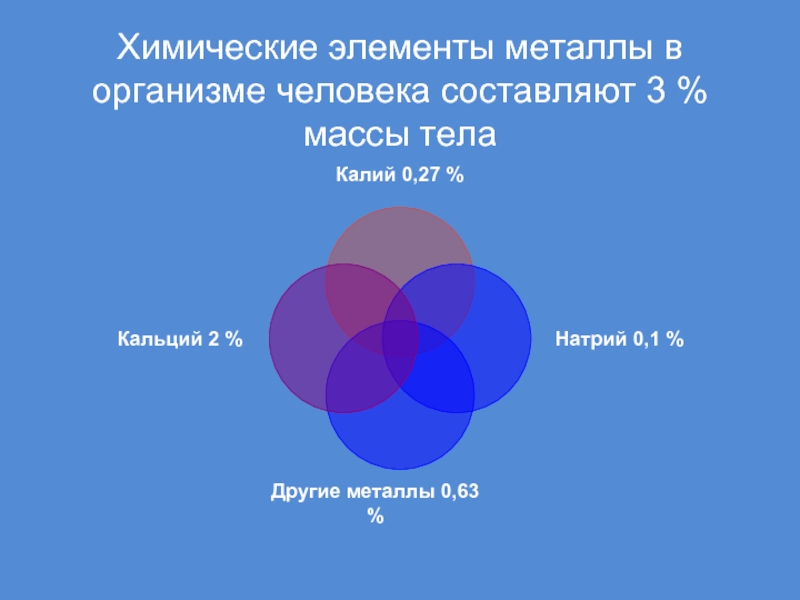 3 элемента 3 составляющие. В организме человека масса элементов-металлов составляет. 3 Составляющие человека. Стихия мтеал в теле человека. Составляющие 3ехмерности.