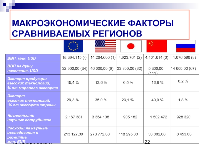 Сравнение факторов. Макроэкономические факторы. Факторы макроэкономики. Основные факторы макроэкономики. Анализ макроэкономических факторов.