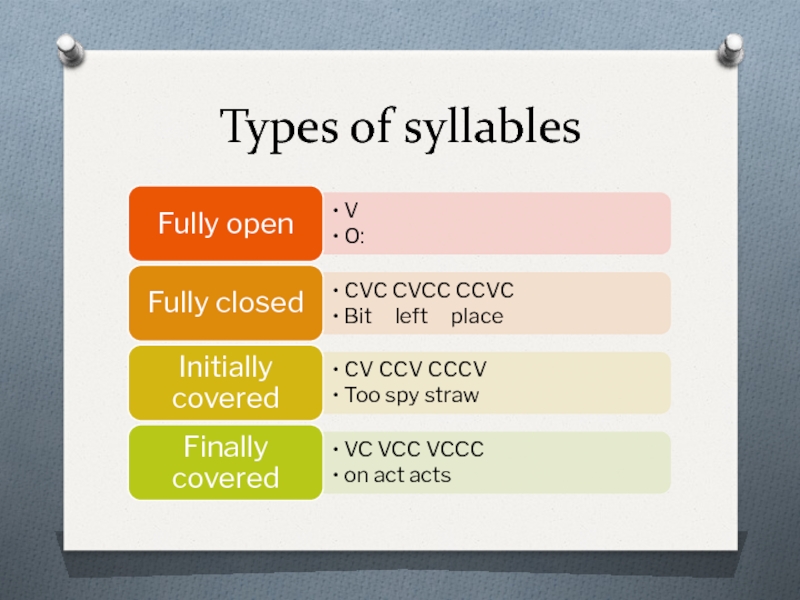 Open example. Types of syllables. Structural Types of syllables. 4 Structural Types of syllables. Type of syllable structure.