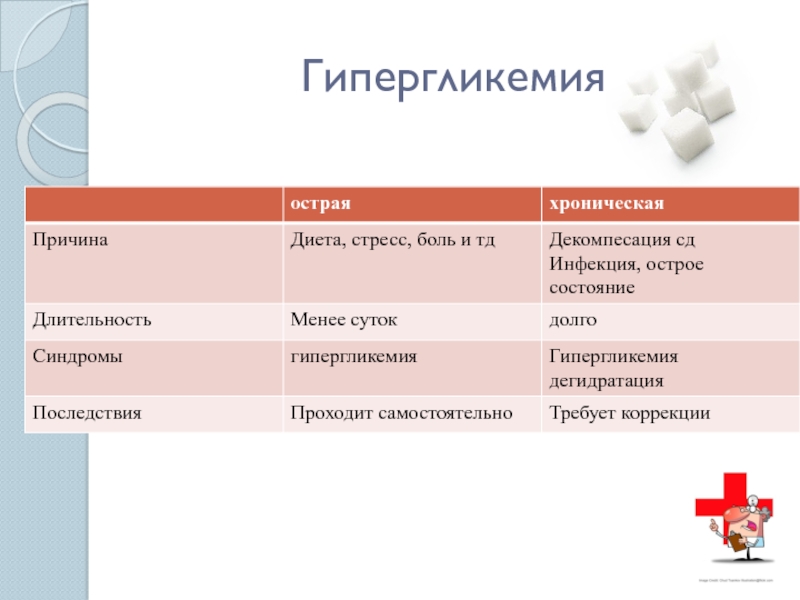 Г гипергликемия. Реактивная гипергликемия. Основные причины гипергликемии. Причины гипергликемического состояния. Острая гипергликемия.