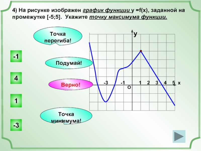 Га рисунке изображен график. Точки экстремума на графике функции. Точки экстремума и перегиба. Точки экстремума функции и точки перегиба. Точки локального экстремума на графике.