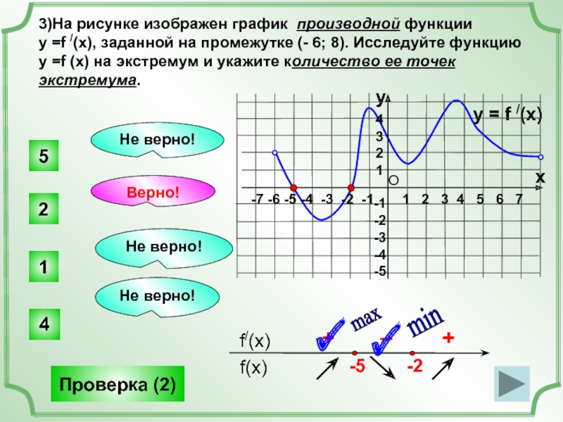 На рисунке изображен график производной 6 6. Точки экстремума функции на графике производной. Точки экстремума на графике производной. Точки экстремума производной функции. Знак производной на графике.