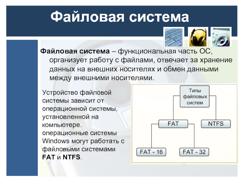 Операционная система windows файловая система. Файловая система ОС. Организация файлов в операционной системе. Организация информации в файловой системе. Файловая структура ОС.