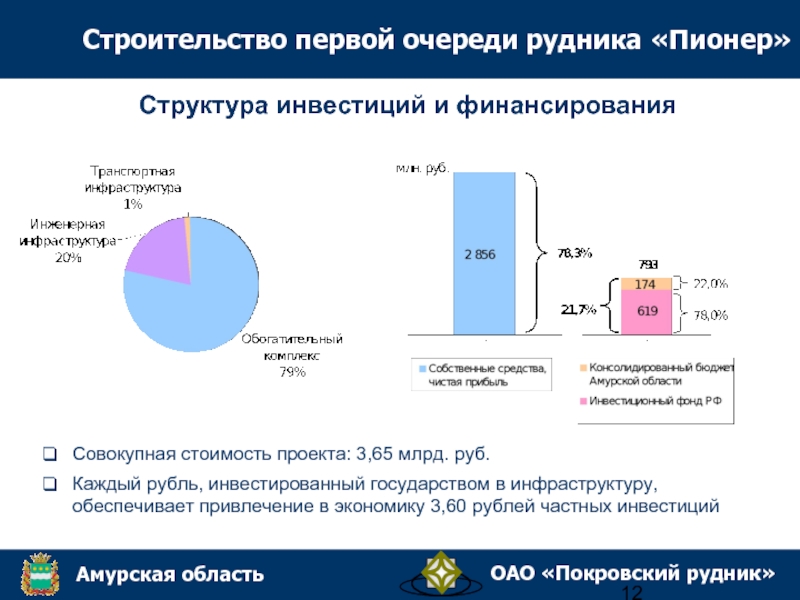 Что такое совокупная стоимость проекта