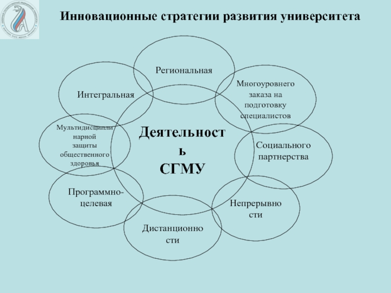 Виды деятельности в вузе