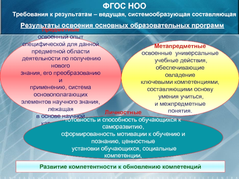 В условиях внедрения новых образовательных стандартов на первый план в обучении выходит задача