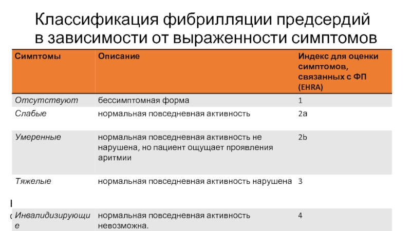 Трепетание предсердий препараты