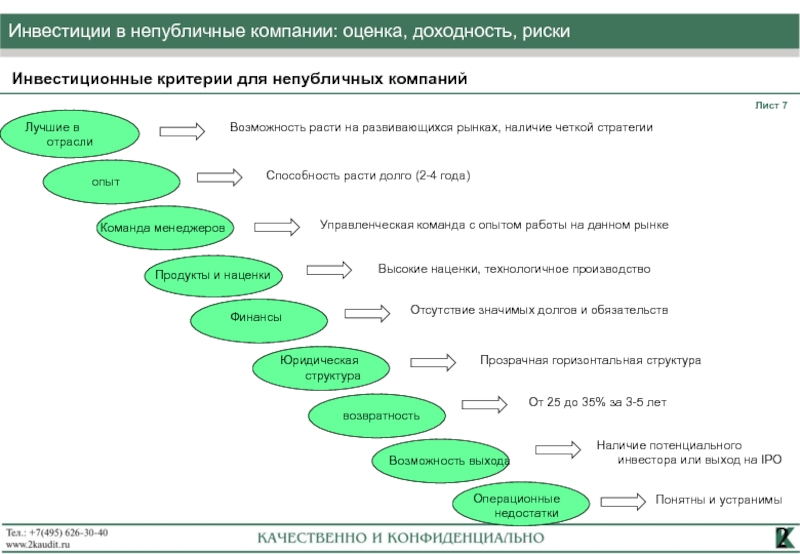 Инвестиционное предложение образец