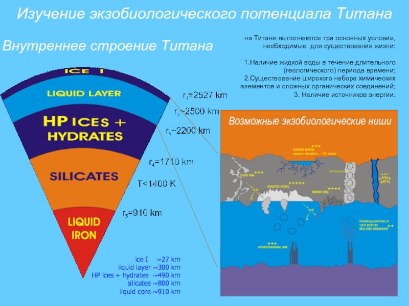 Схема строения титана