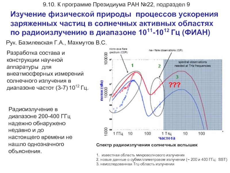 Специалист изучающий физические процессы в атмосфере. Радиоизлучение активных областей на солнце.. Физика в исследованиях. Ускорение процесса. 1 ТГЦ (1012 Гц).