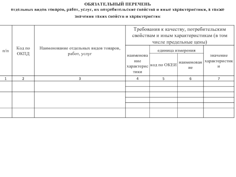 Перечень отдельных видов