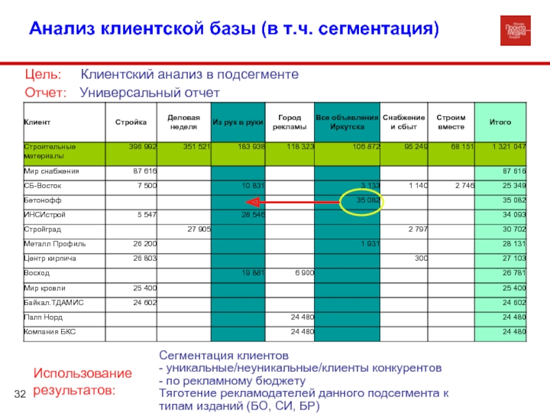 Сегментация клиентов по видам государственного контроля надзора