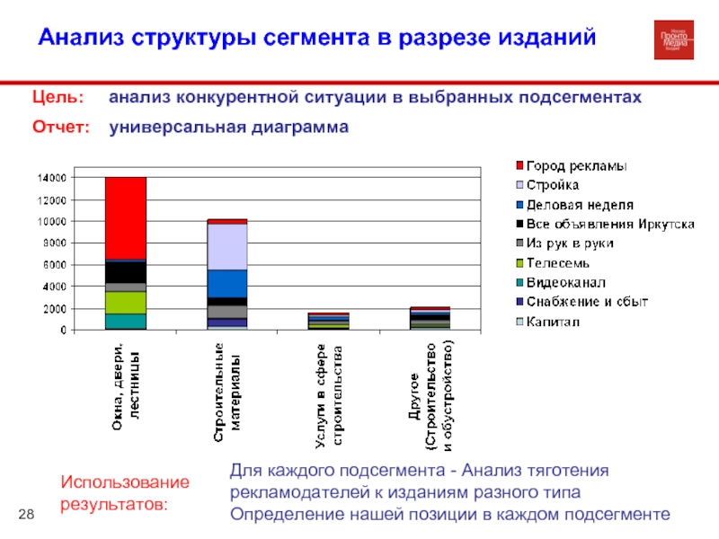 В выбранных полях диаграммы допускается использование только полей ресурсов 1с