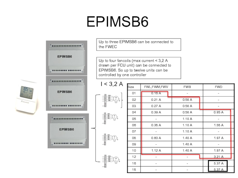 EPIMSB6 Up to three EPIMSB6 can be connected to the FWEC Up to four fancoils (max current