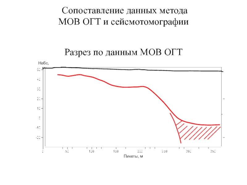 Карта абсолютных отметок