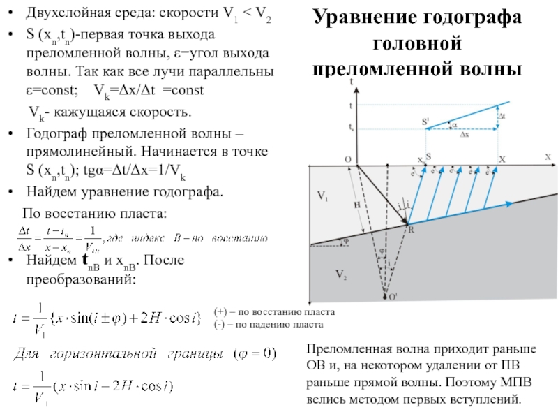 Точка выхода. Зона малых скоростей в сейсморазведке. Годограф прямой волны. Точка годографа в сейсморазведке. Сейсмограмма с годографом первых вступлений.