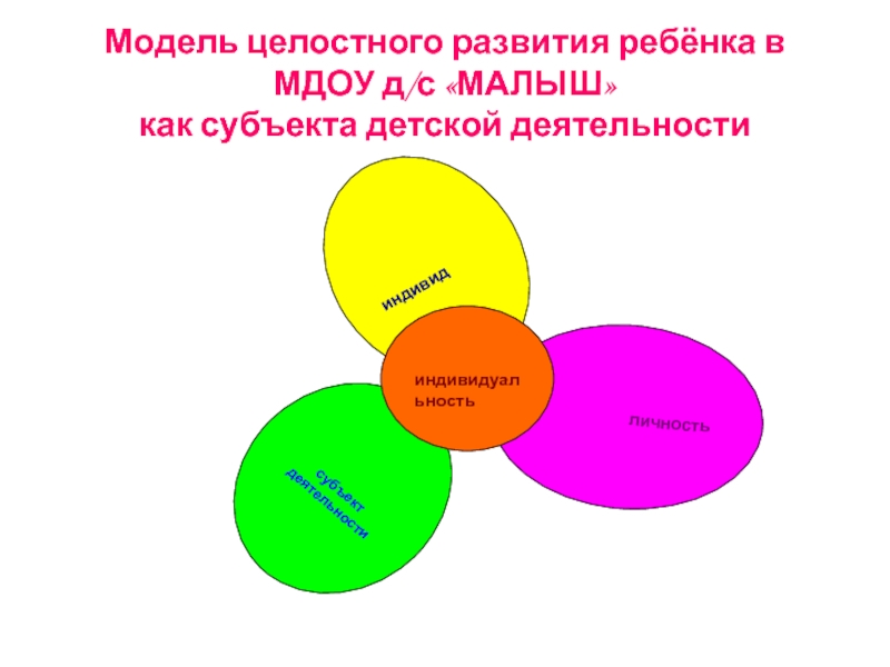 Модель развивающего. Модель развития ребенка. Концепция целостного развития ребенка. Целостное развитие ребенка это. Модель развития дошкольников.