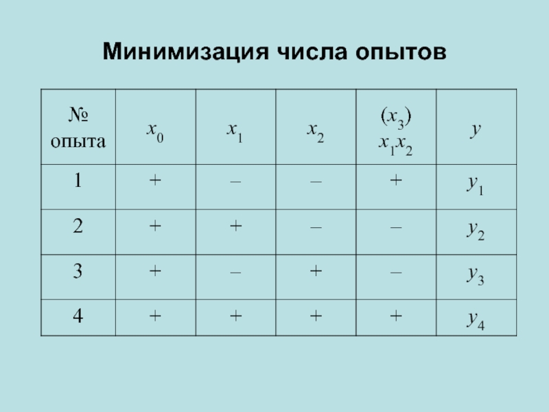 Количество опытный. Матрица ДФЭ 2 5-2. Количество опытов. Дробный факторный эксперимент картинки. Число опытов дробного.