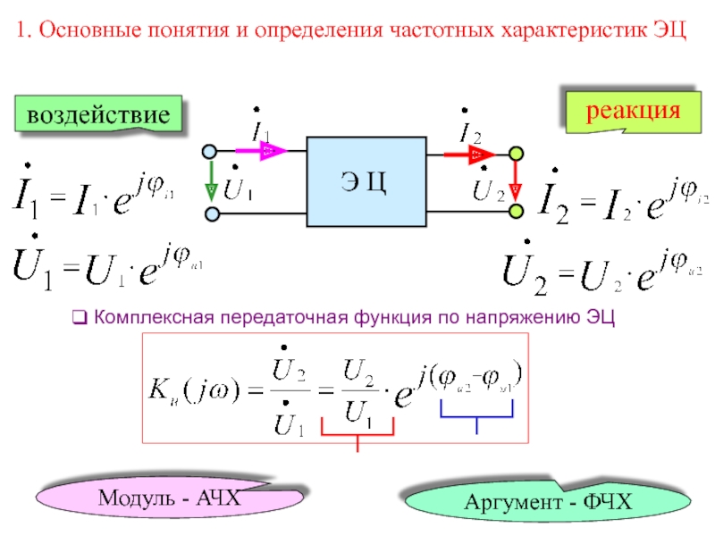 Функция цепи. Комплексная передаточная функция цепи h JW. Передаточная функция в комплексной форме. Комплексная передаточная функция RL цепи h JW. Передаточная функция по напряжению.