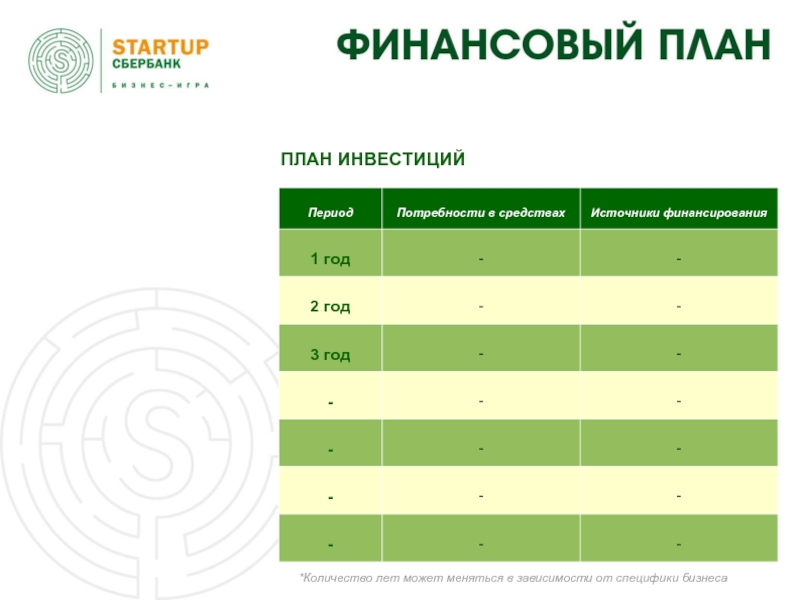 План можно. Финансовый план инвестиций. Финансовый план для инвестора. Финансовый план инвестиционного проекта. Шаблон для презентации бизнес плана.