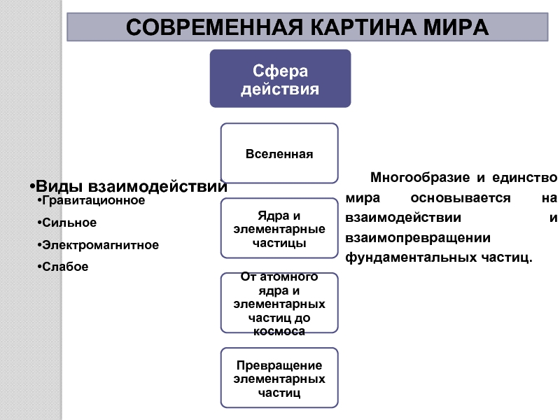 Единая физическая картина мира сообщение