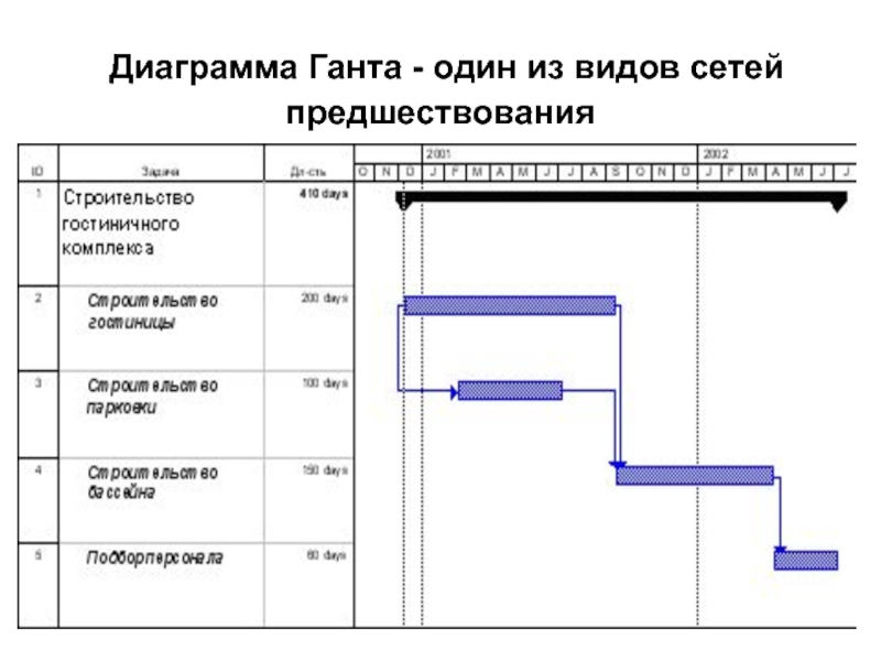 Диаграмму график ганта. Диаграмма Ганта план факт. Линейная диаграмма Ганта в строительстве. Диаграммы Ганта этапы планирования проекта. Диаграмма Ганта пример проекта строительства.