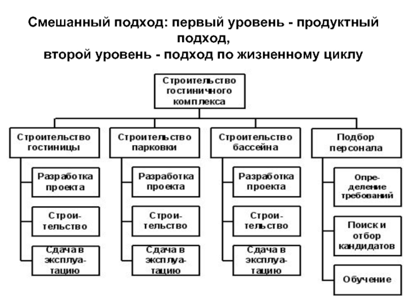 Срр в проекте это