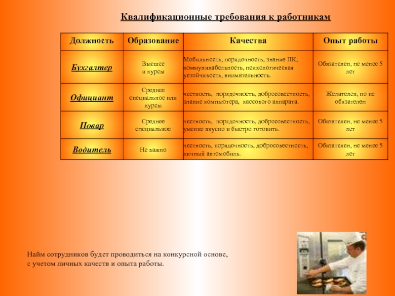 Квалификационные требования к работникам. Квалификационные требования к персоналу. Квалификационные требования водитель автомобиля. Что такое квалификационные требования к работникам. Квалификационные требования к персоналу таблица.