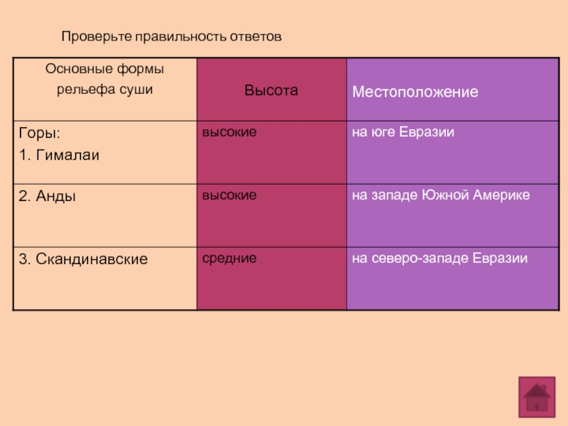 План описания формы рельефа гималаи 6 класс география