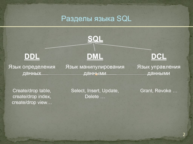 Разделы языка. Разделы языка SQL. Подраздел SQL язык манипуляции DML. Разделение языка стоимость.