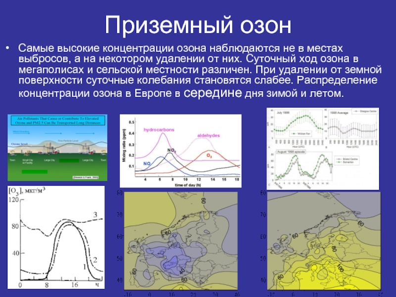 Время озона. Приземный Озон. Приземный слой озона что это такое. Фактор вызывающий появление токсичных концентраций приземного озона. Озон в высокой концентрации.