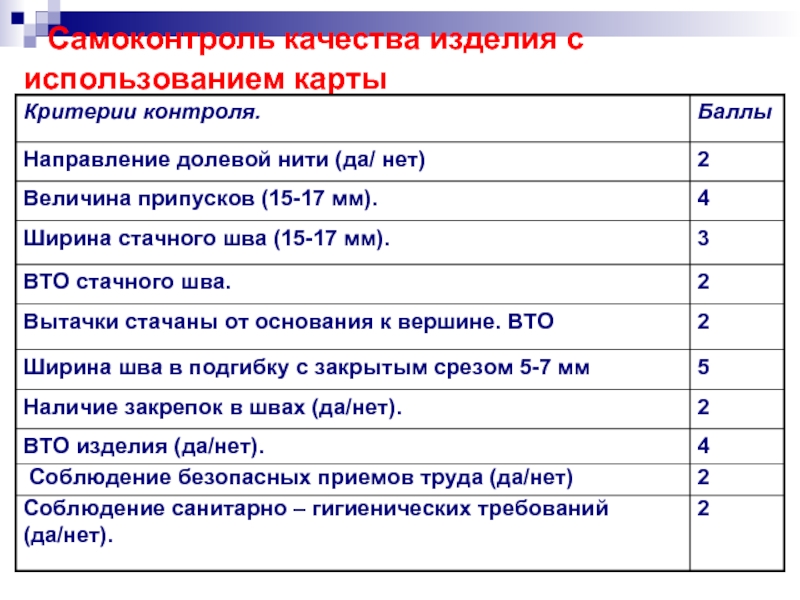 Контроль балл. Самоконтроль качества. Самоконтроль качества продукции. Самоконтроль качества продукции в производстве. Факторы влияющие на величину припуска.