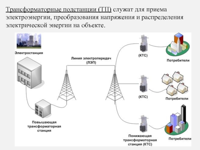 Схемы распределения электроэнергии виды