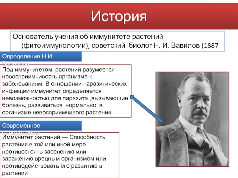 Основоположник учения. Учение об иммунитете Вавилов. Учение об иммунитете растений Вавилов. Николай Иванович Вавилов учение об иммунитете растений. Основатель учения об иммунитете растений.