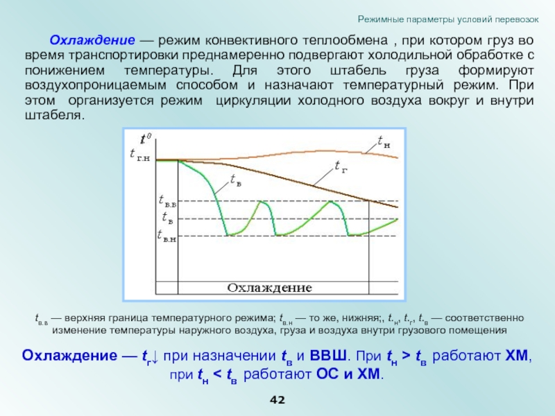 Параметр условие. Нестационарный тепловой режим. Режимные параметры. Режим охлаждения. Нестационарный температурный режим это.