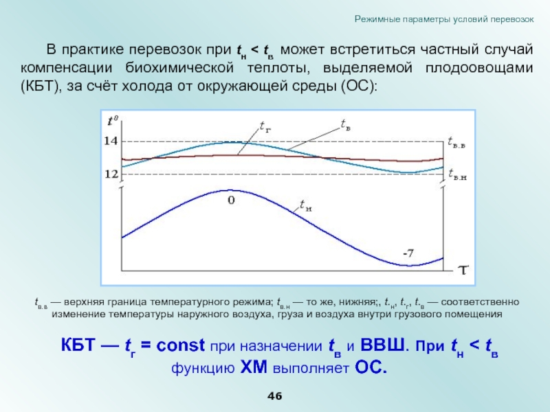 Изменение условий доставки