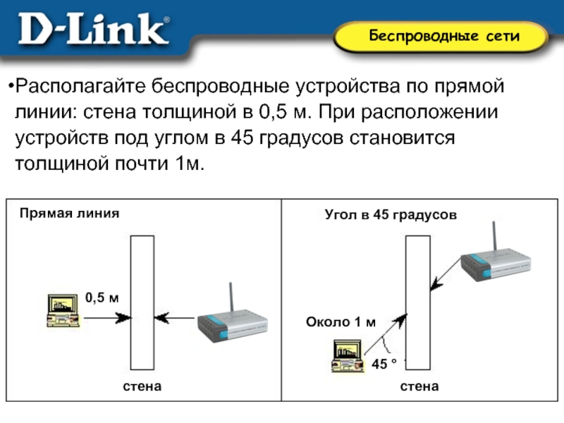 Беспроводные сети презентация